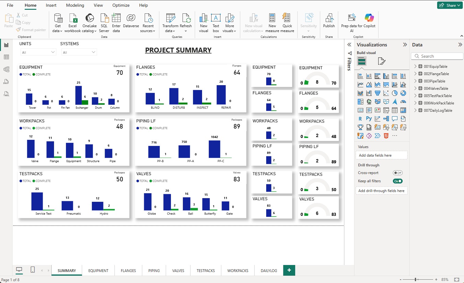 Project controls dashboard example