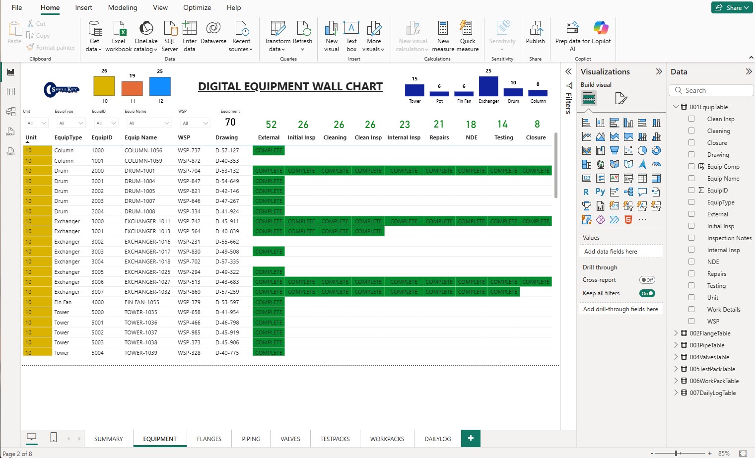Schedule and progress dashboard example