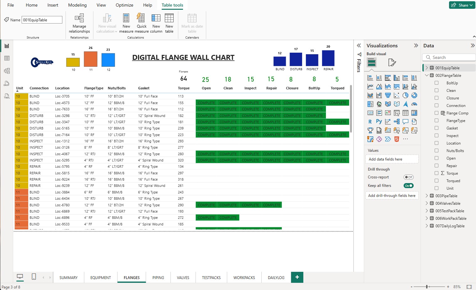 Cost and spend dashboard example