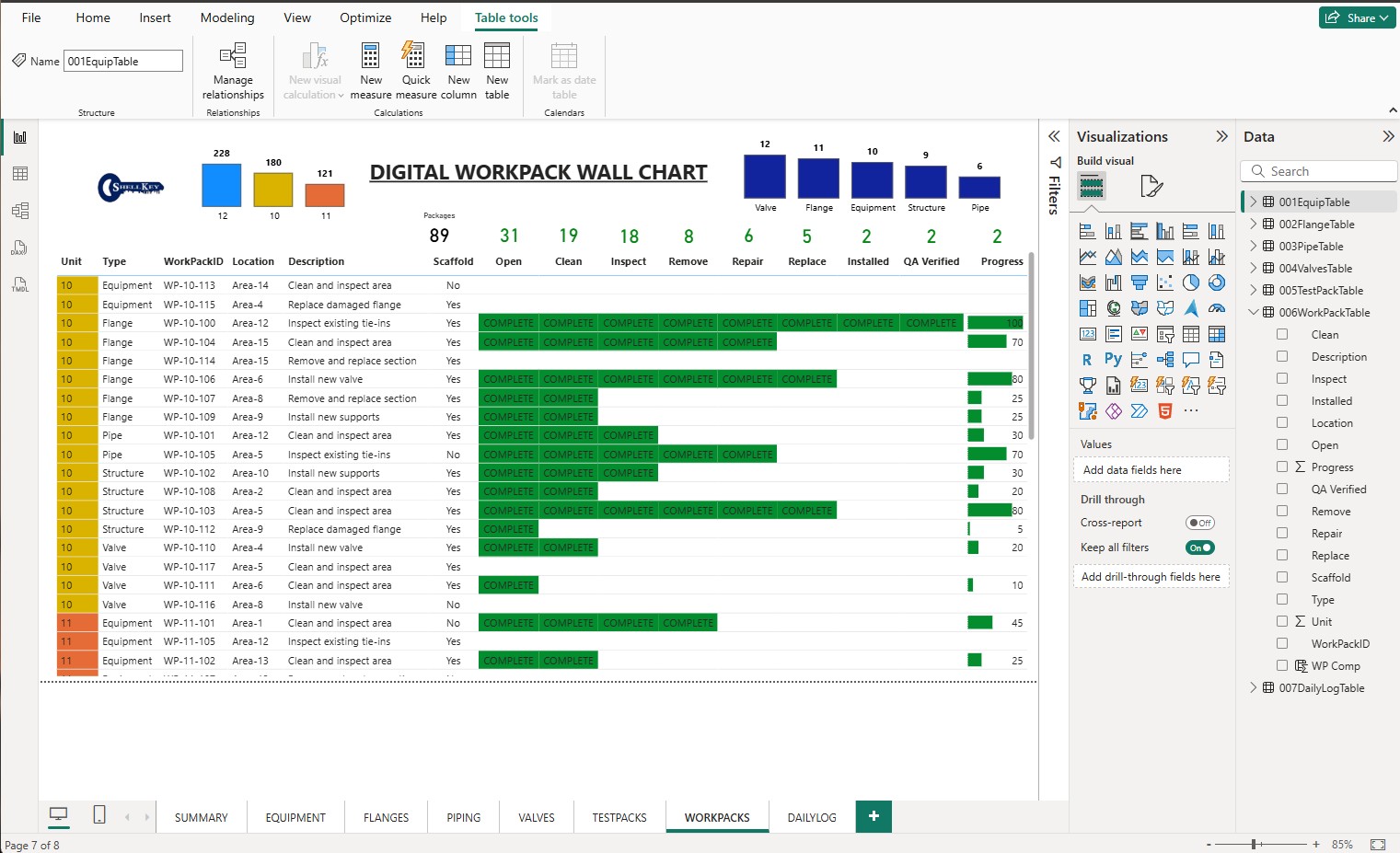 Workpack dashboard example