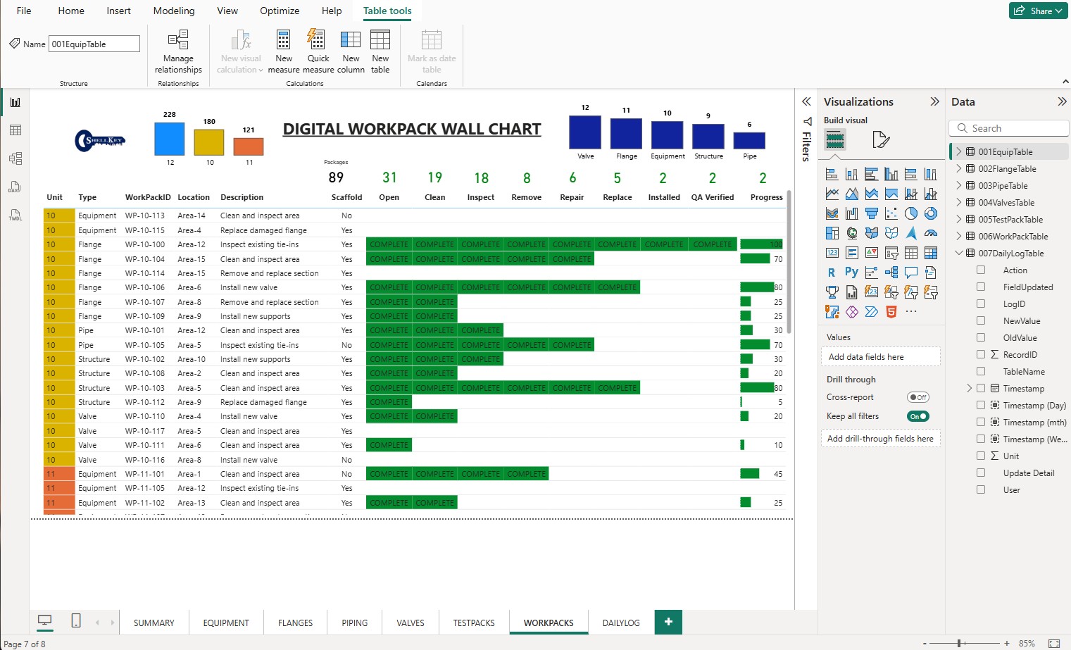 Daily reporting dashboard example