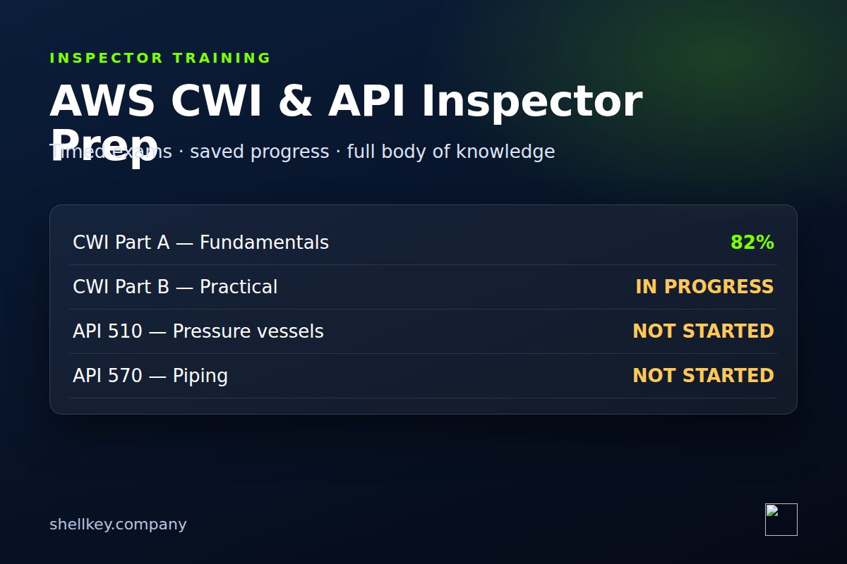 AWS CWI and API Inspector Training